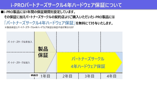 i-PRO無料延長保証2