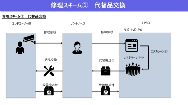 i-PRO無料延長保証6