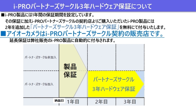 bb st165a 販売 ip アドレス